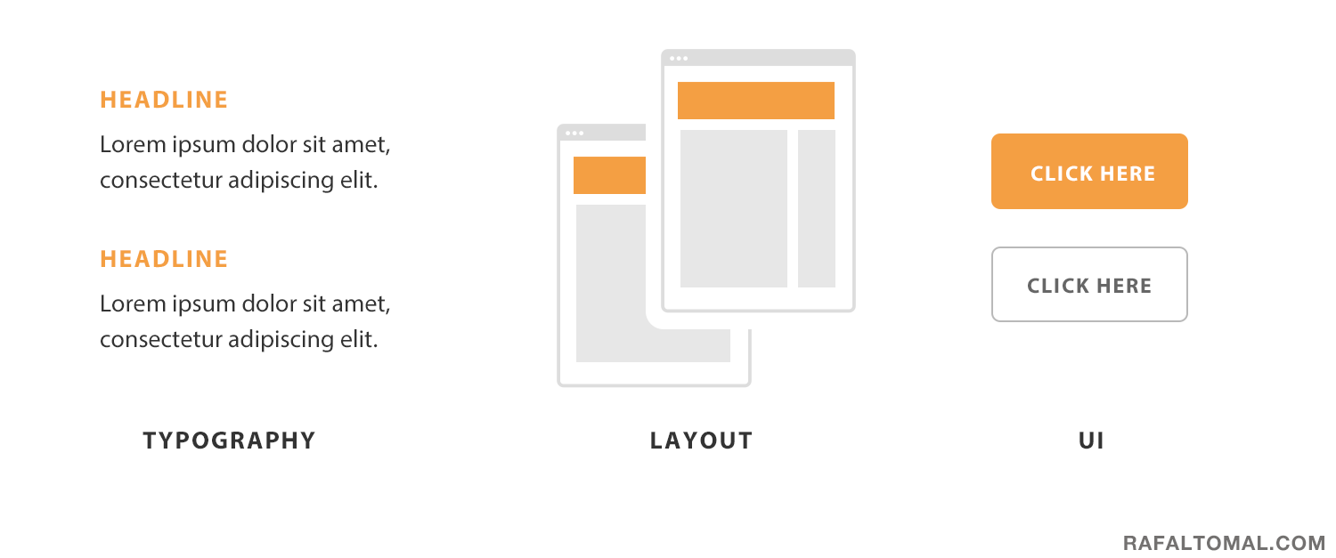 Typography, layout, UI