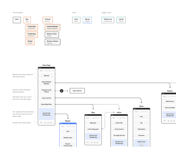 QuickFrames for Figma – Sitemaps & Userflows Made Simple