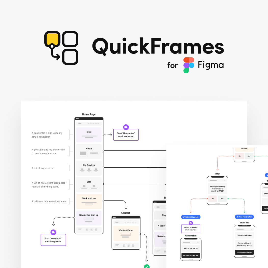 QuickFrames for Figma
